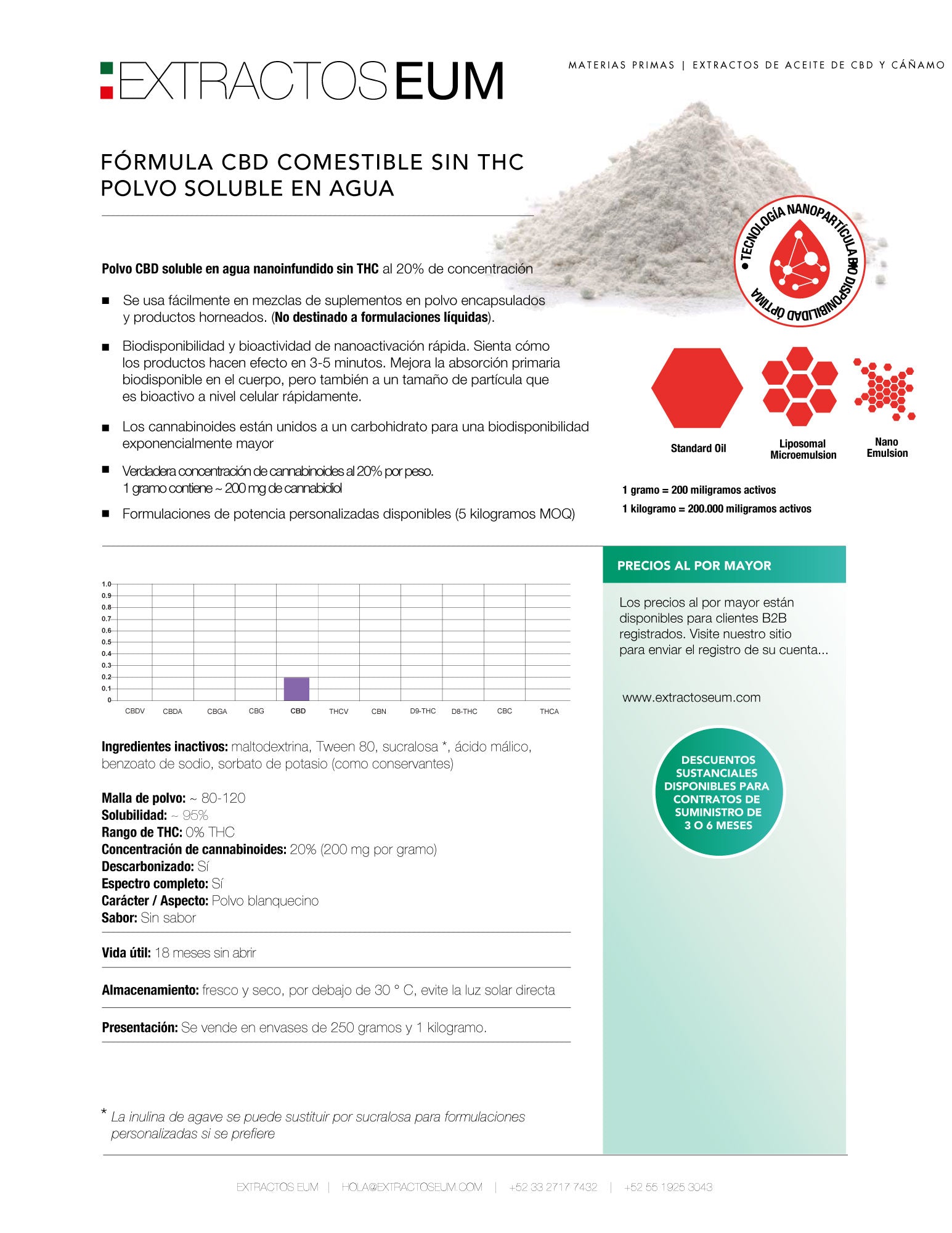 CBD Nano soluble en agua (Polvo) comestible. EXTRACTOS EUM™